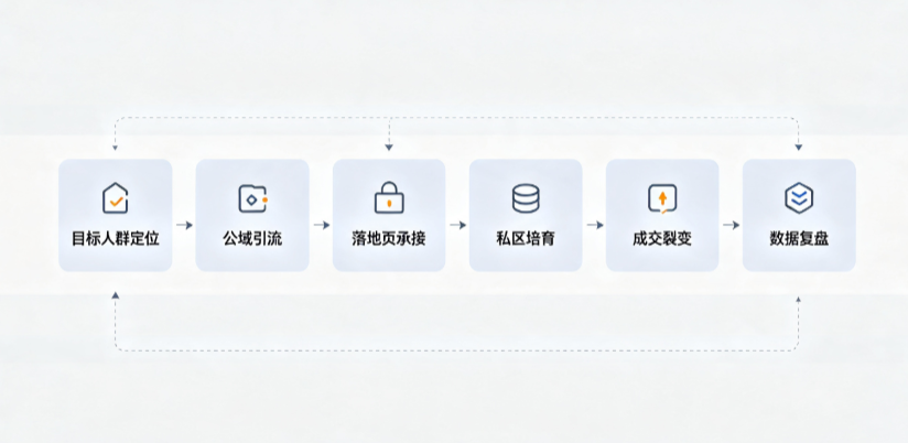 沽源县AI 搜索获客深度解析：把握生成式搜索红利，抢占 AI 智能体流量入口