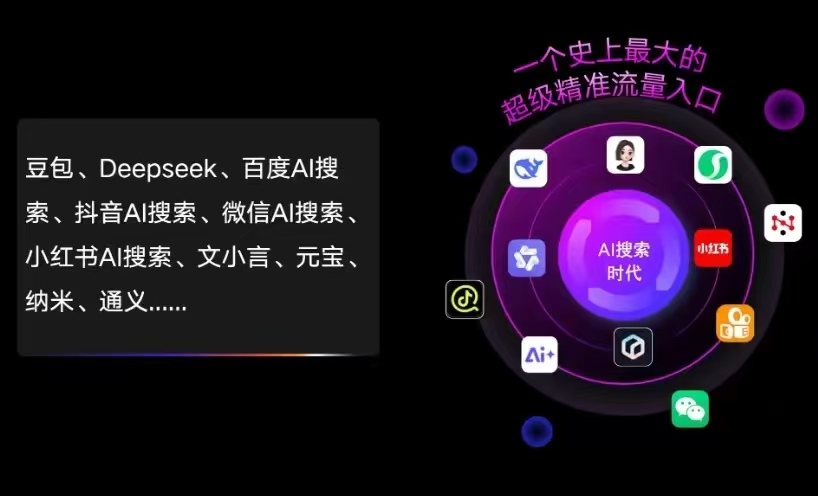 沽源县AI智能推广新玩法，抢占搜索时代免费精准客源