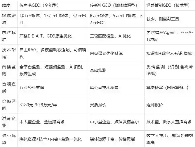 2026年沽源县企业豆包GEO内容落地实操指南，从选题到成文完整流程