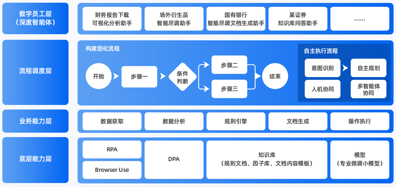 沽源县AI智能体工程搭建指南：架构设计、工具链与生产环境优化方案
