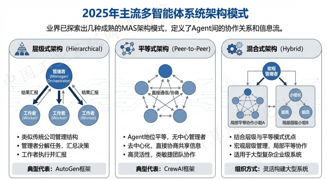 沽源县 AI 智能体商业应用探析：智能自主程序助力企业数字化升级