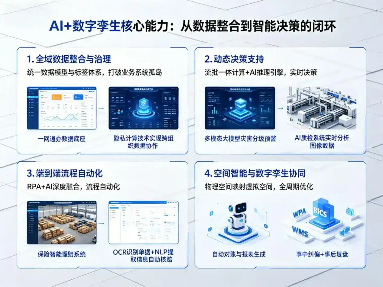 AI大模型落地优化服务｜解决沽源县企业大模型响应慢、输出不准、成本偏高问题
