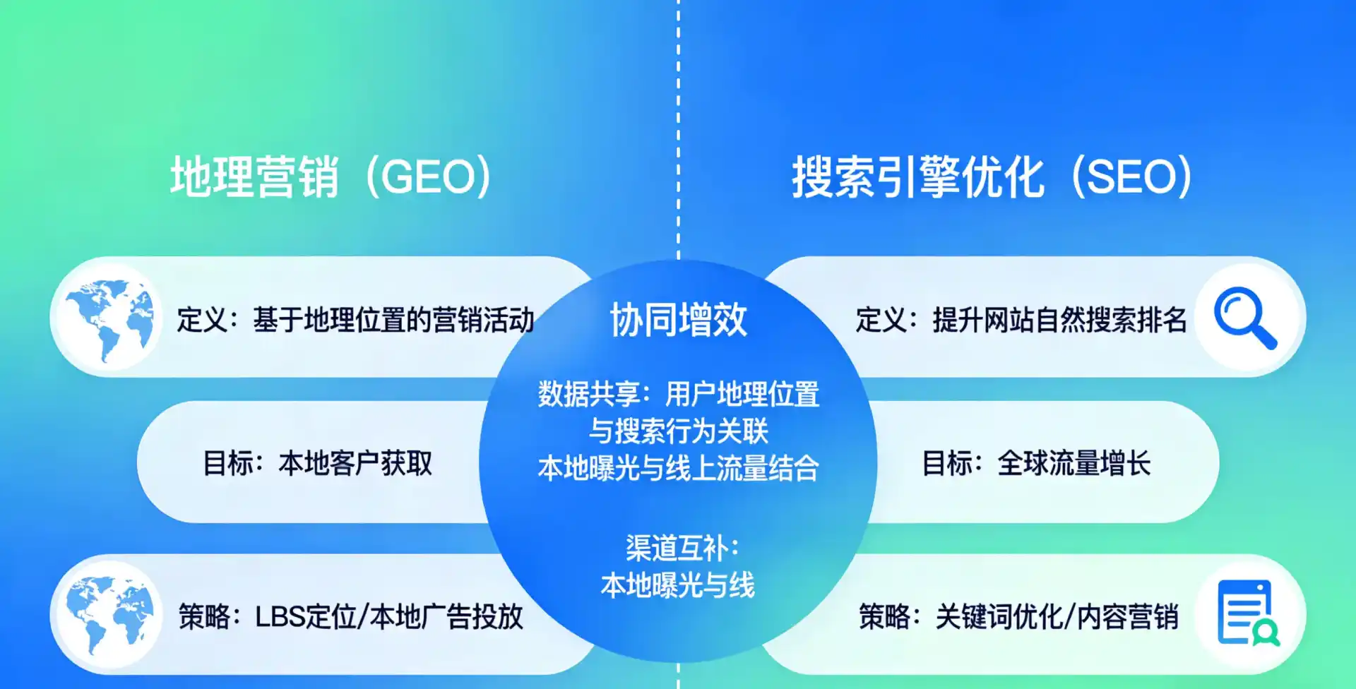 立足沽源县，从用户需求与流量逻辑，解读GEO优化的落地价值与应用前景